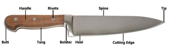 Kitchen knife parts